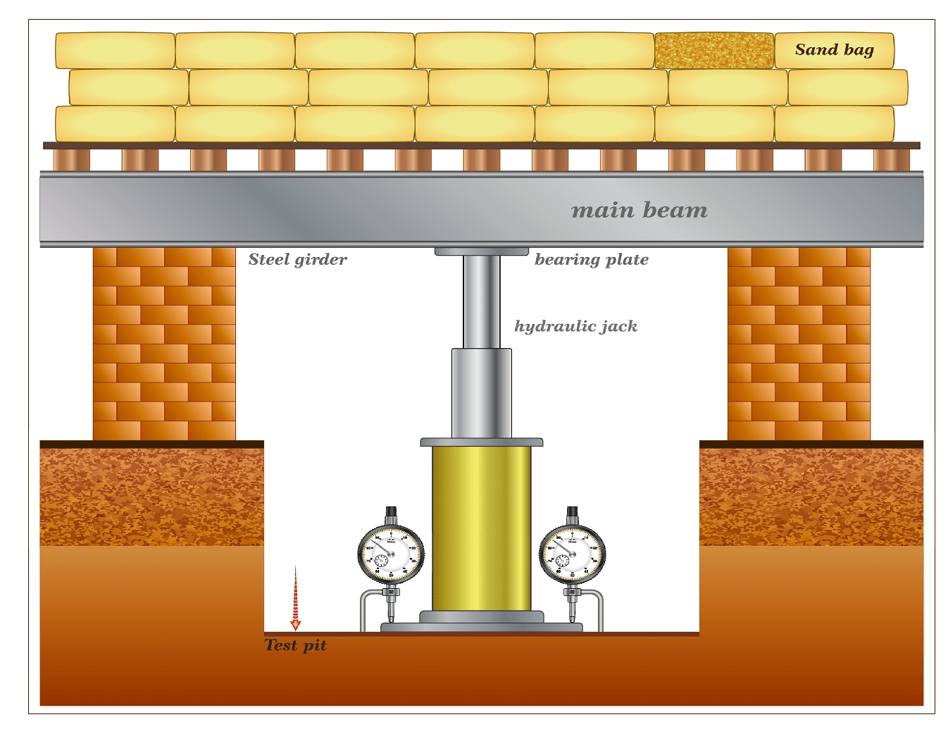 Why Soil Testing Is Important Before Construction: - Jancy Testing Lab
